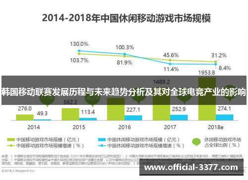 韩国移动联赛发展历程与未来趋势分析及其对全球电竞产业的影响